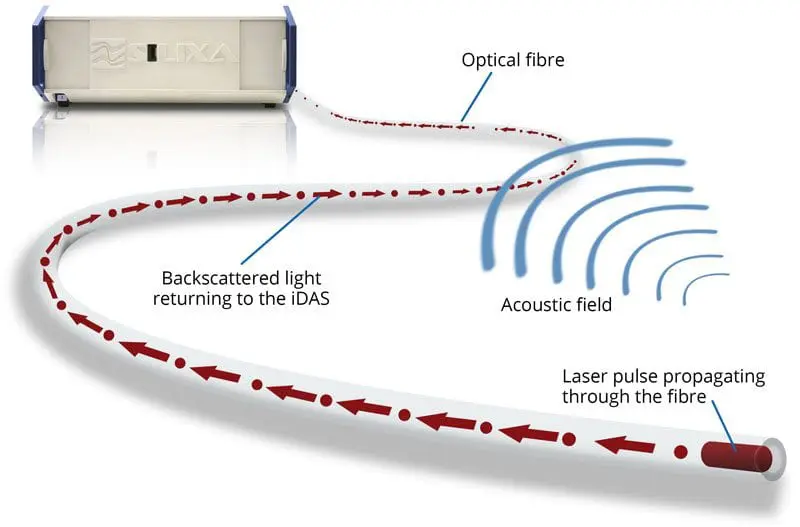 distributed-acoustic-sensing.webp